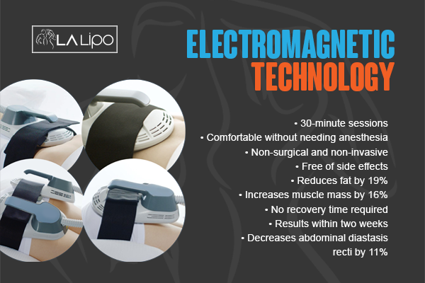 Benefits of LA-EMS Body Sculpting Treatment Edinburgh